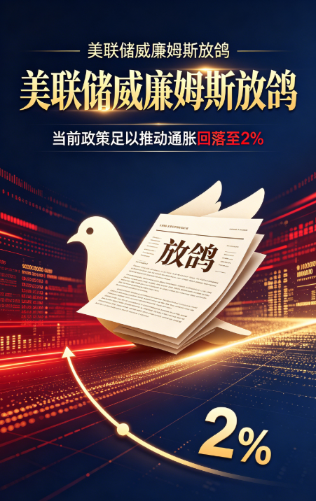 威廉姆斯釋放鷹派訊號